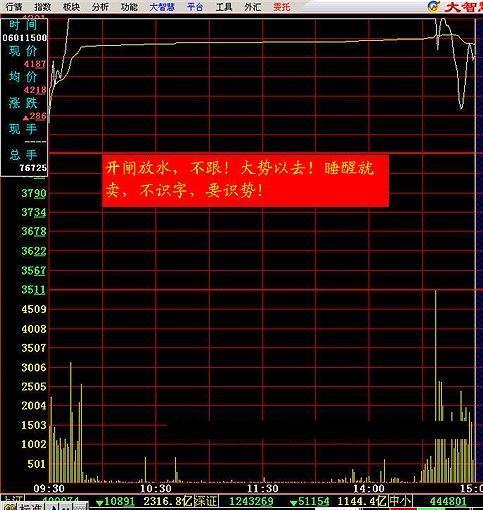分时图出货图形图解